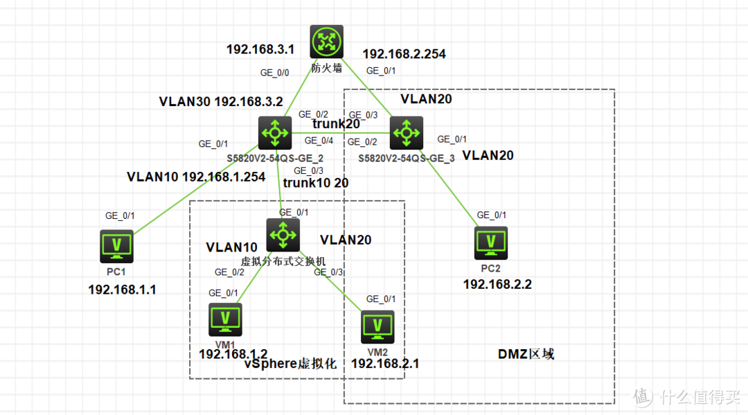 VLAN非常规实验，给你带来一个不一样的VLAN