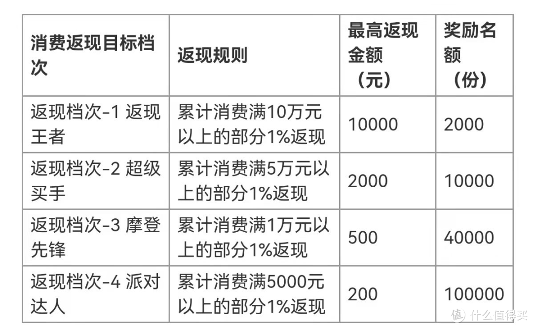 收藏！5月各大主流银行的活动汇总及攻略，看这一篇就够了