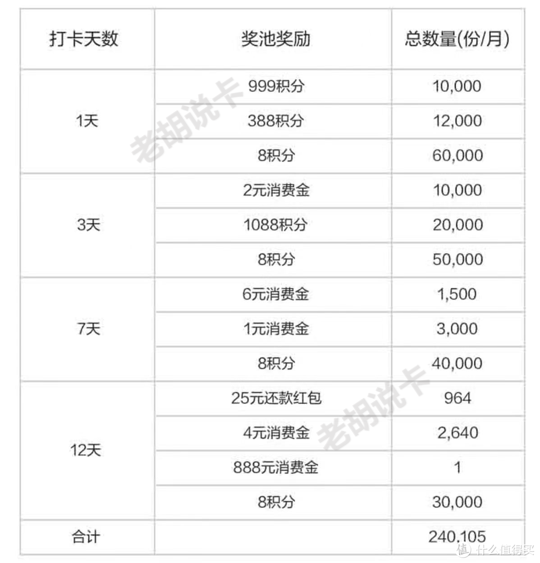 收藏！5月各大主流银行的活动汇总及攻略，看这一篇就够了