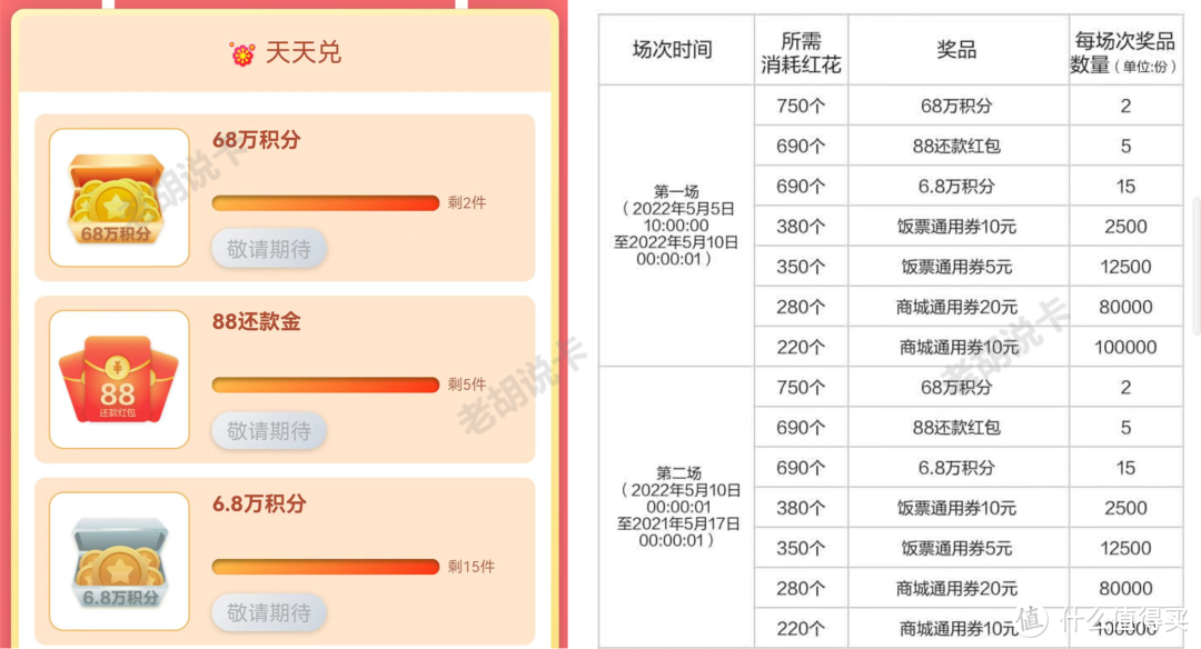 收藏！5月各大主流银行的活动汇总及攻略，看这一篇就够了