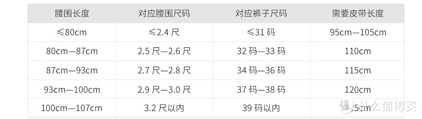 千元内男士腰带皮带的选购心得与推荐