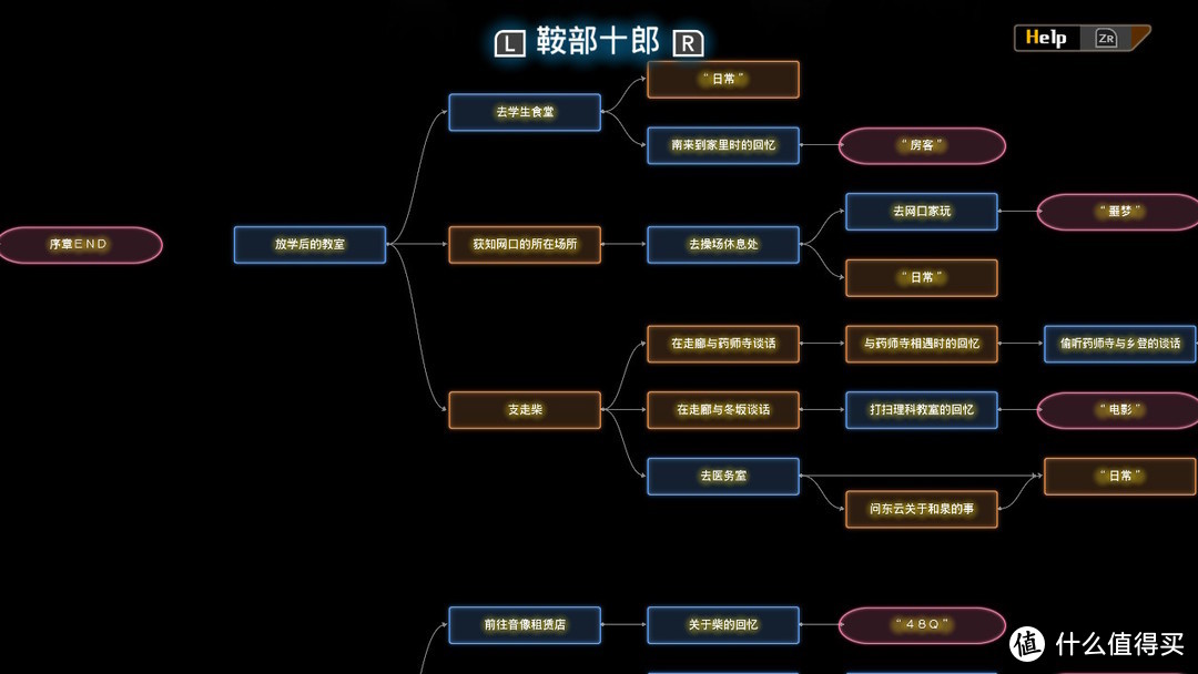 通过不同的选择出发的不同支线