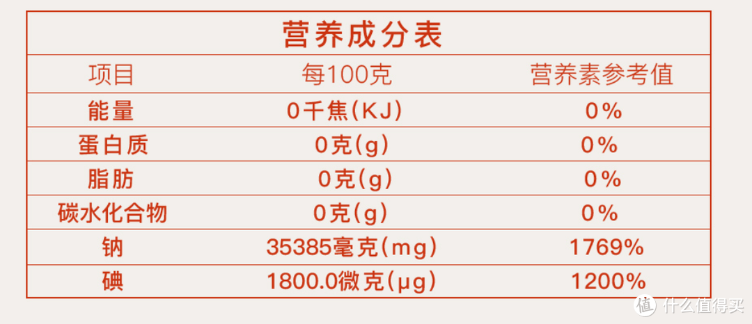 吃盐很重要，食用盐选择你真的了解吗？来一起做一个“轻盐食者”