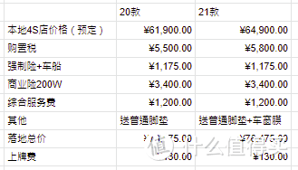 20款没货，21款7.65送500块的膜和200的单层脚垫