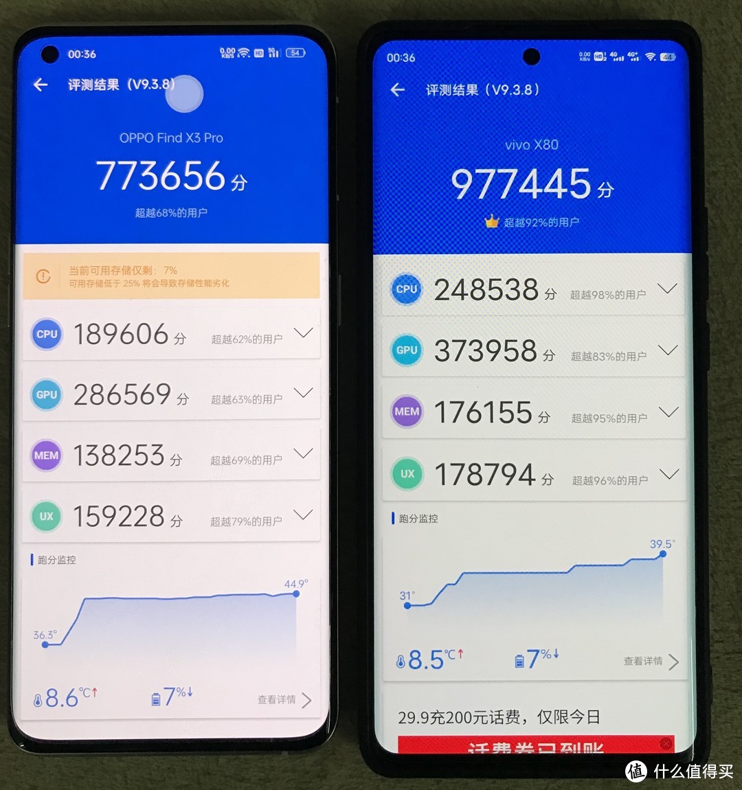 新旧旗舰的碰撞，廉颇老矣，尚能饭否？～OPPO Findx3pro