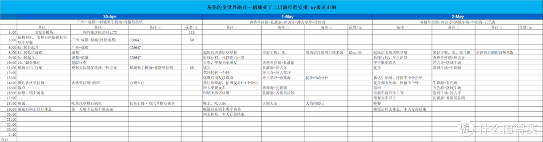 先放上我规划好的稻城之行的行程安排