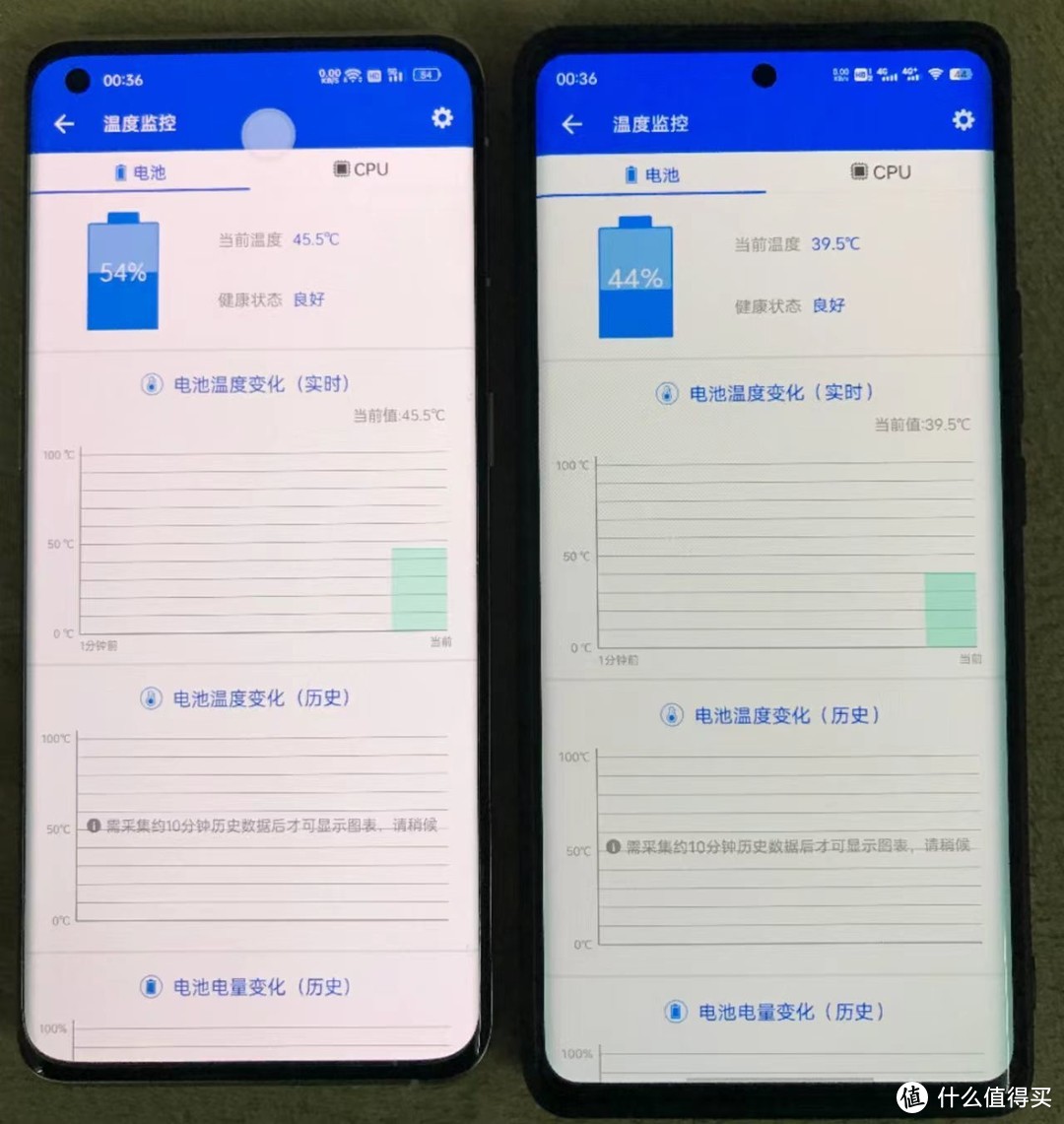 新旧旗舰的碰撞，廉颇老矣，尚能饭否？～OPPO Findx3pro