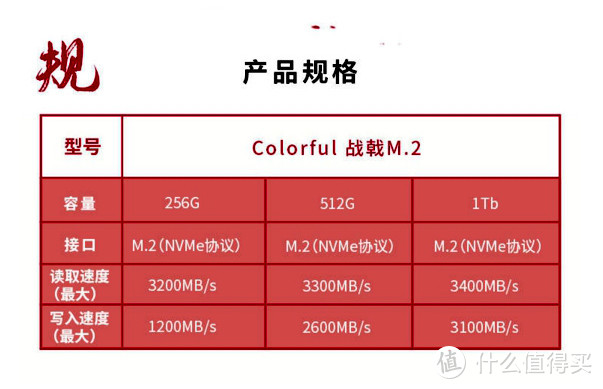 国产主控+国产NAND，性能表现超预期——七彩虹CN600战戟1TB详测