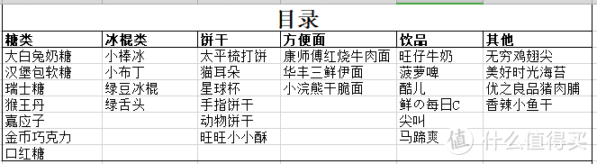 盘点30款童年经典零食从幼儿园到初中都是满满的回忆！赶紧收藏起来！