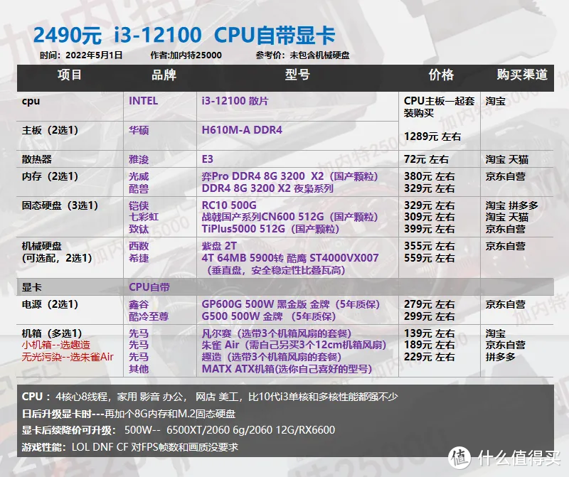 22年5月丨DIY电脑 配置单1620-8000元 不用担问题显卡 翻新显卡