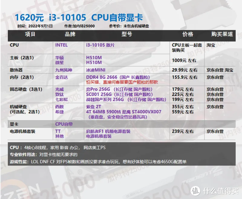 22年5月丨DIY电脑 配置单1620-8000元 不用担问题显卡 翻新显卡