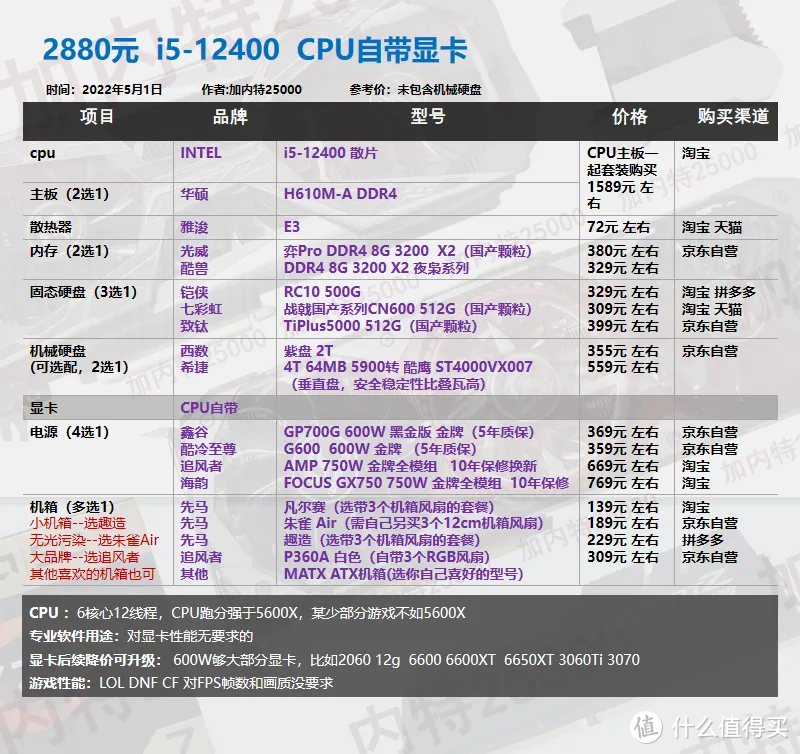 22年5月丨DIY电脑 配置单1620-8000元 不用担问题显卡 翻新显卡