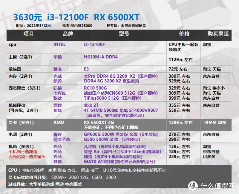 22年5月丨DIY电脑 配置单1620-8000元 不用担问题显卡 翻新显卡