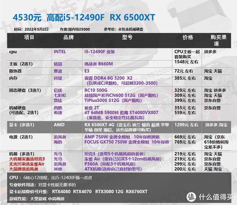 22年5月丨DIY电脑 配置单1620-8000元 不用担问题显卡 翻新显卡