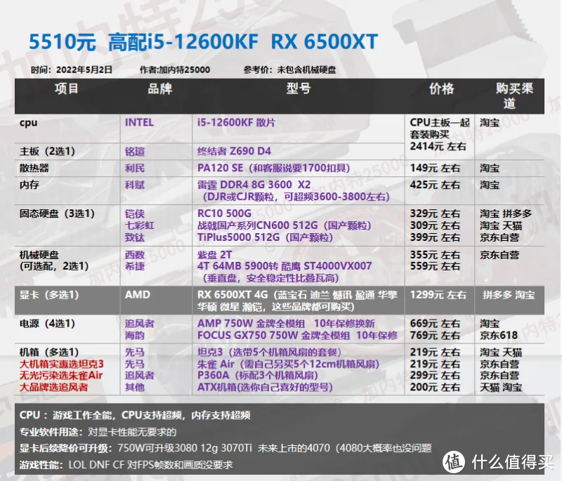 22年5月丨DIY电脑 配置单1620-8000元 不用担问题显卡 翻新显卡