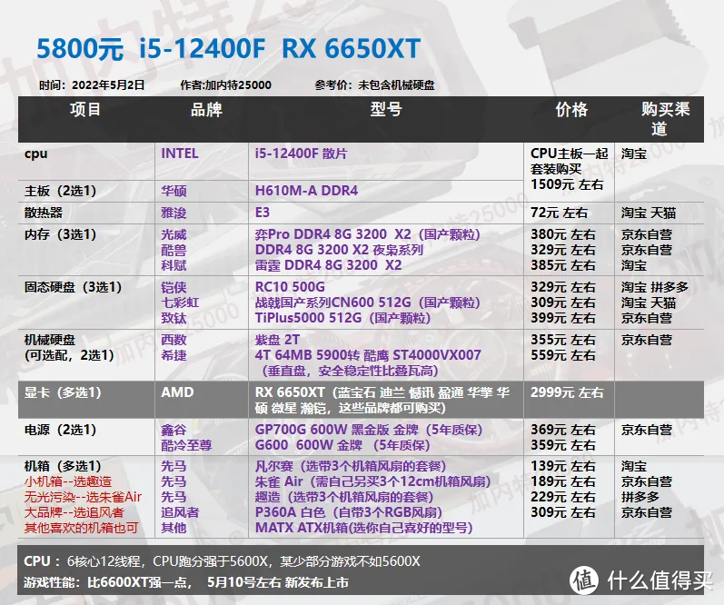 22年5月丨DIY电脑 配置单1620-8000元 不用担问题显卡 翻新显卡