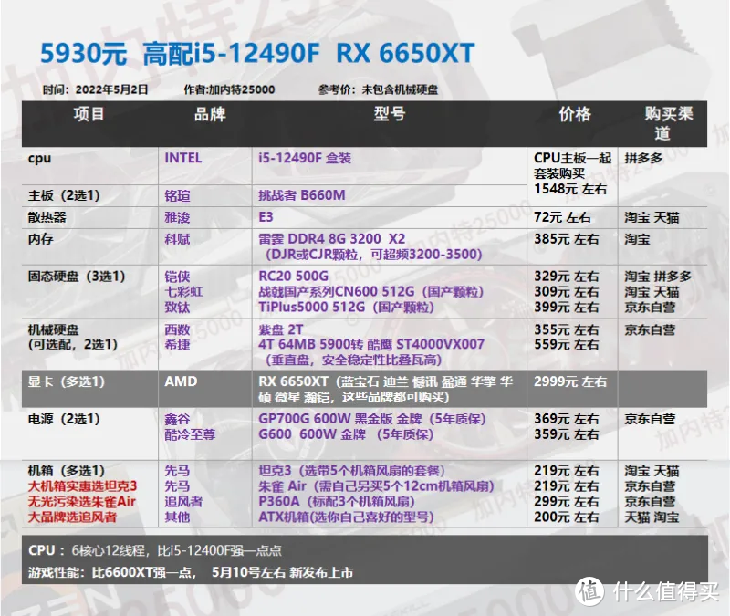 22年5月丨DIY电脑 配置单1620-8000元 不用担问题显卡 翻新显卡