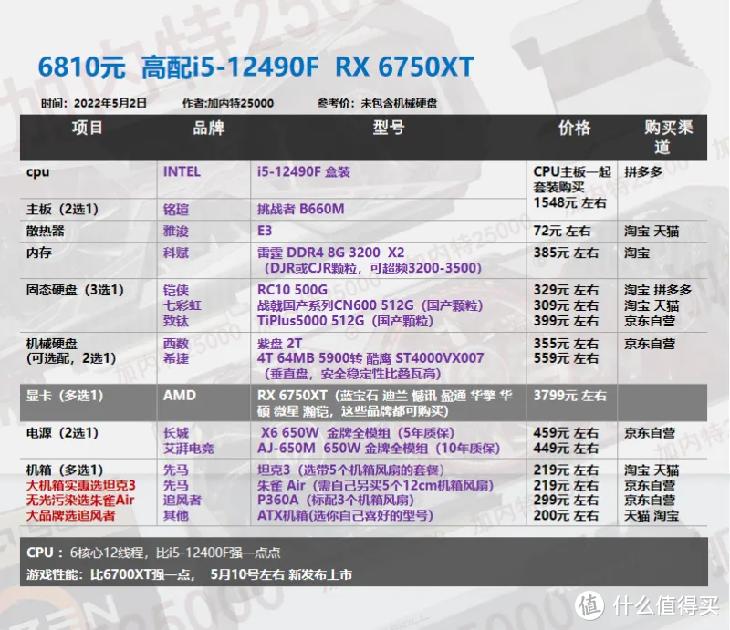 22年5月丨DIY电脑 配置单1620-8000元 不用担问题显卡 翻新显卡