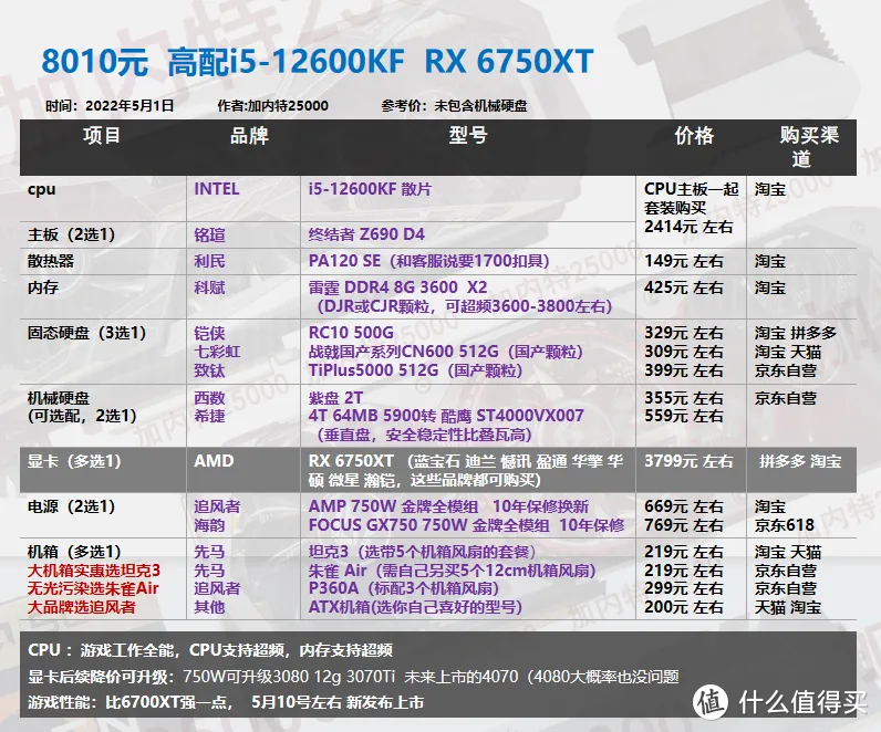 22年5月丨DIY电脑 配置单1620-8000元 不用担问题显卡 翻新显卡