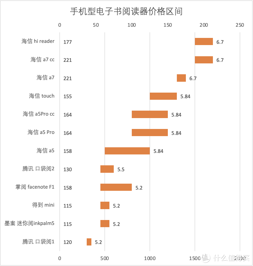 墨水屏不知道怎么选？二手电子书阅读器选购攻略来了！