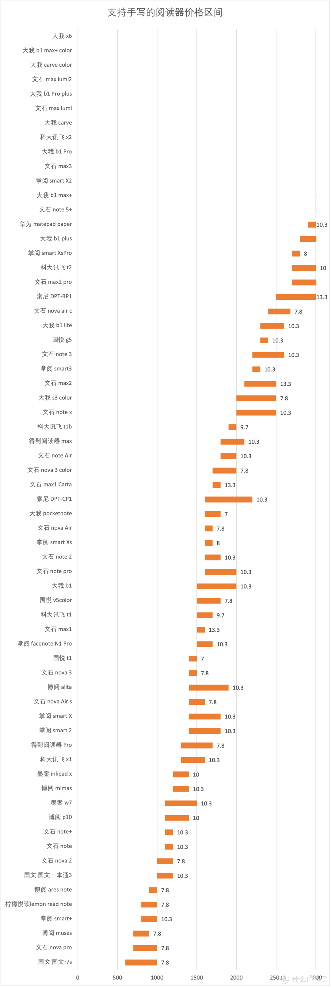 墨水屏不知道怎么选？二手电子书阅读器选购攻略来了！