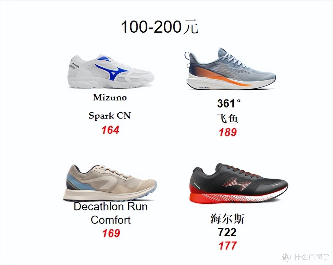 500元以下预算  值得入手的高颜值实战跑鞋推荐