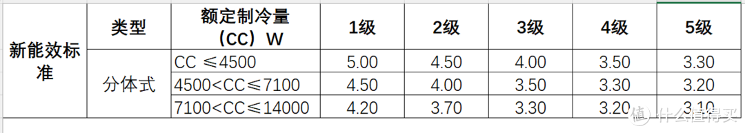 相见恨晚的海信初见E370空调，防直吹功能深得我心！