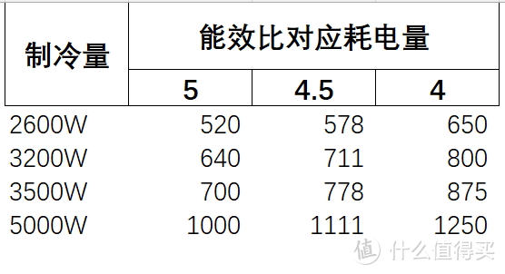 相见恨晚的海信初见E370空调，防直吹功能深得我心！