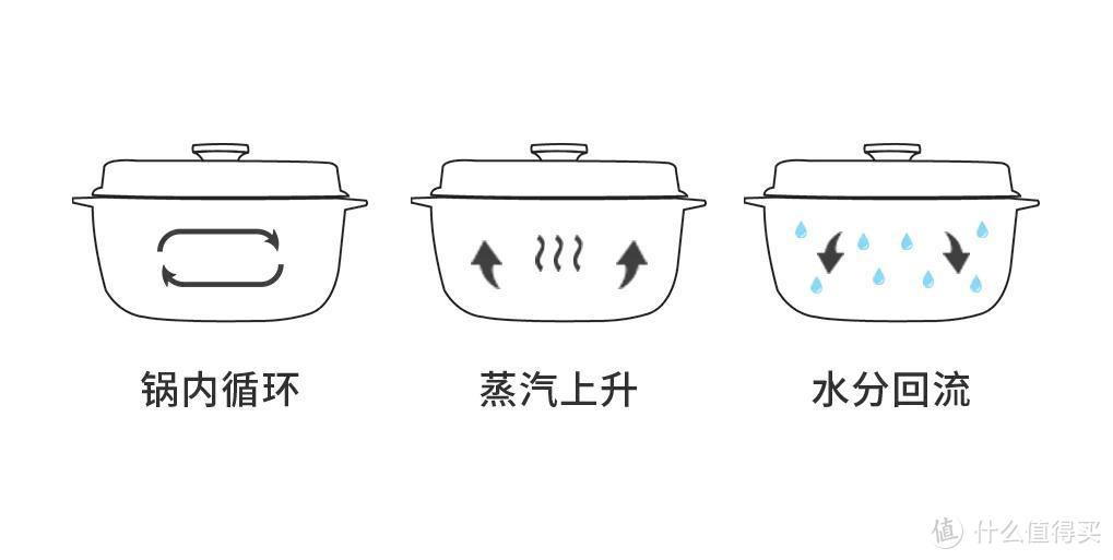 超详细珐琅锅选购攻略，你想知道的都有|附平替和使用秘籍