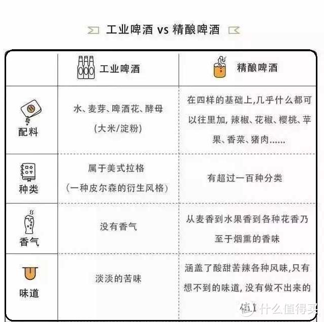 2022年最值得品尝的12款好喝啤酒【精酿啤酒推荐清单】