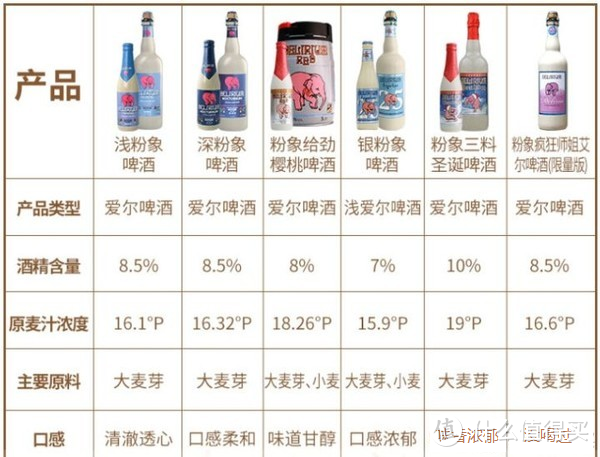 2022年最值得品尝的12款好喝啤酒【精酿啤酒推荐清单】