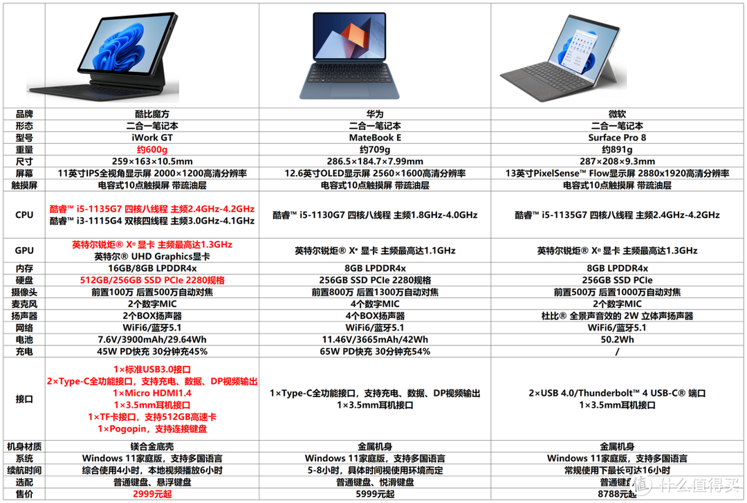 酷比魔方iwork8参数图片