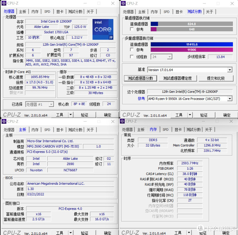 12900KF在Z690CARBON上测试CPUZ单核824.8分，多核11415.6分，还是i9的硬核成绩级别，特别是这默认的单核分数666