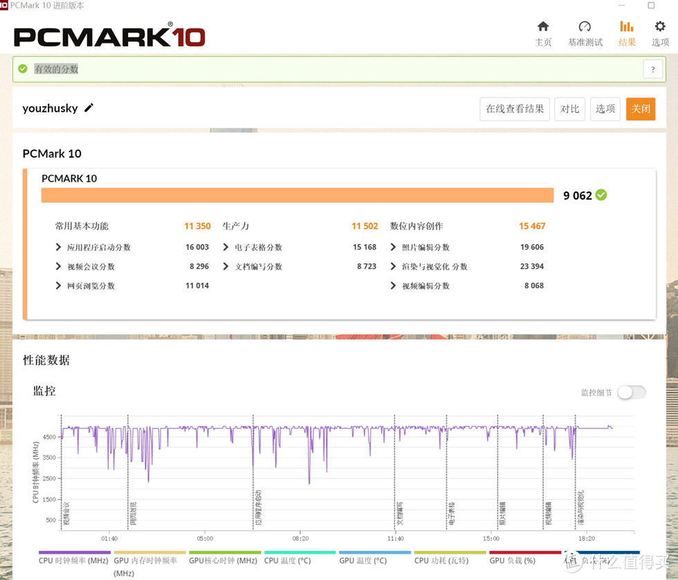PCMARK10的测试办公应用及数位内容创作得分9062
