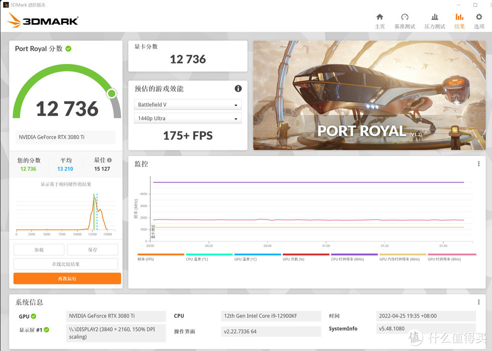 3D MARK PORT ROYAL  光线追踪测试成绩 12736