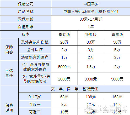 孩子的保险应该怎么买？哪些坑要注意？