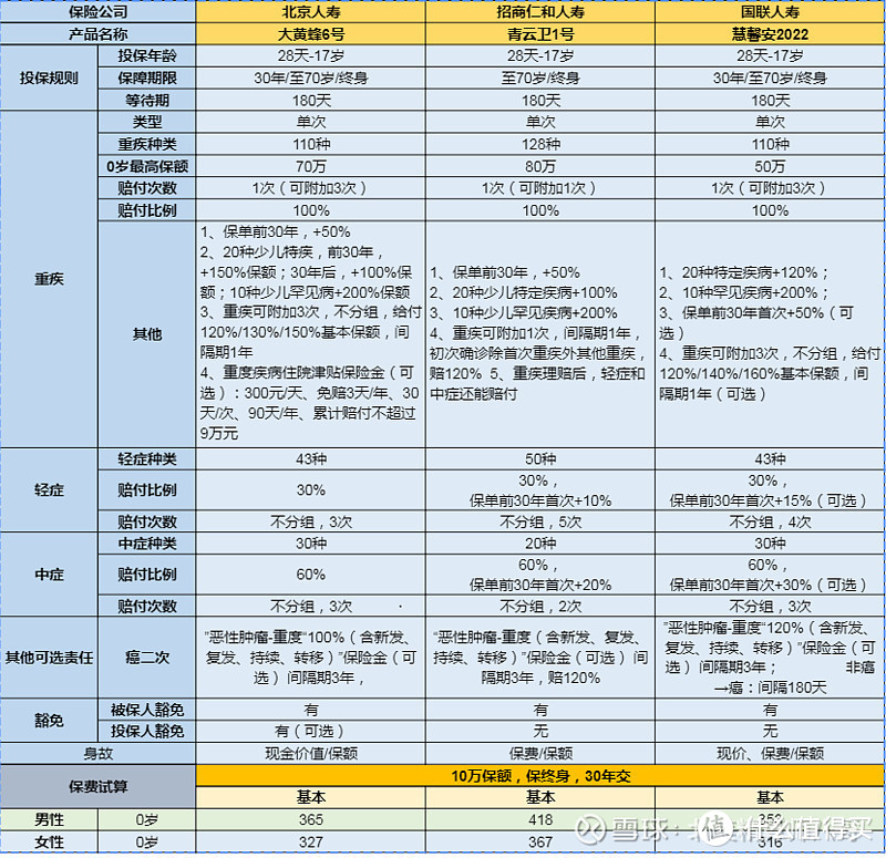 孩子的保险应该怎么买？哪些坑要注意？