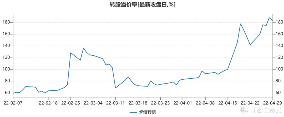 明星基金经理竟跑不过可转债指数，背后原因值得深思...