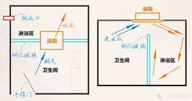 浴霸品牌推荐极简攻略：风暖浴霸和灯暖浴霸哪个好？不同品牌选购指南！