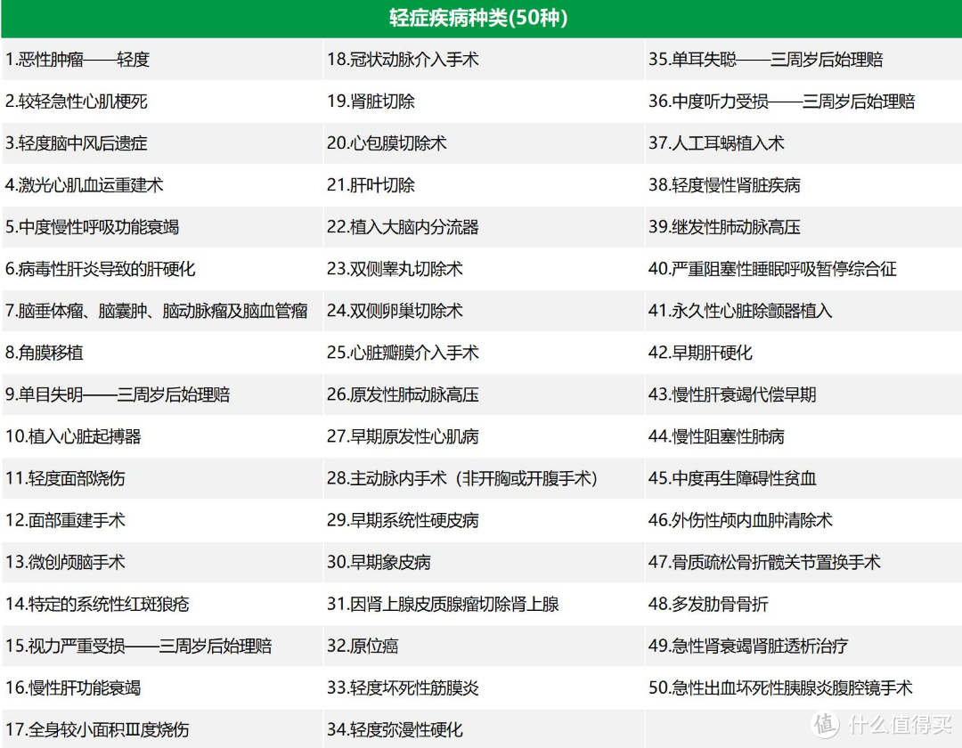 成人重疾险黑马来了，招商仁和人寿疾走豹1号值得买吗？