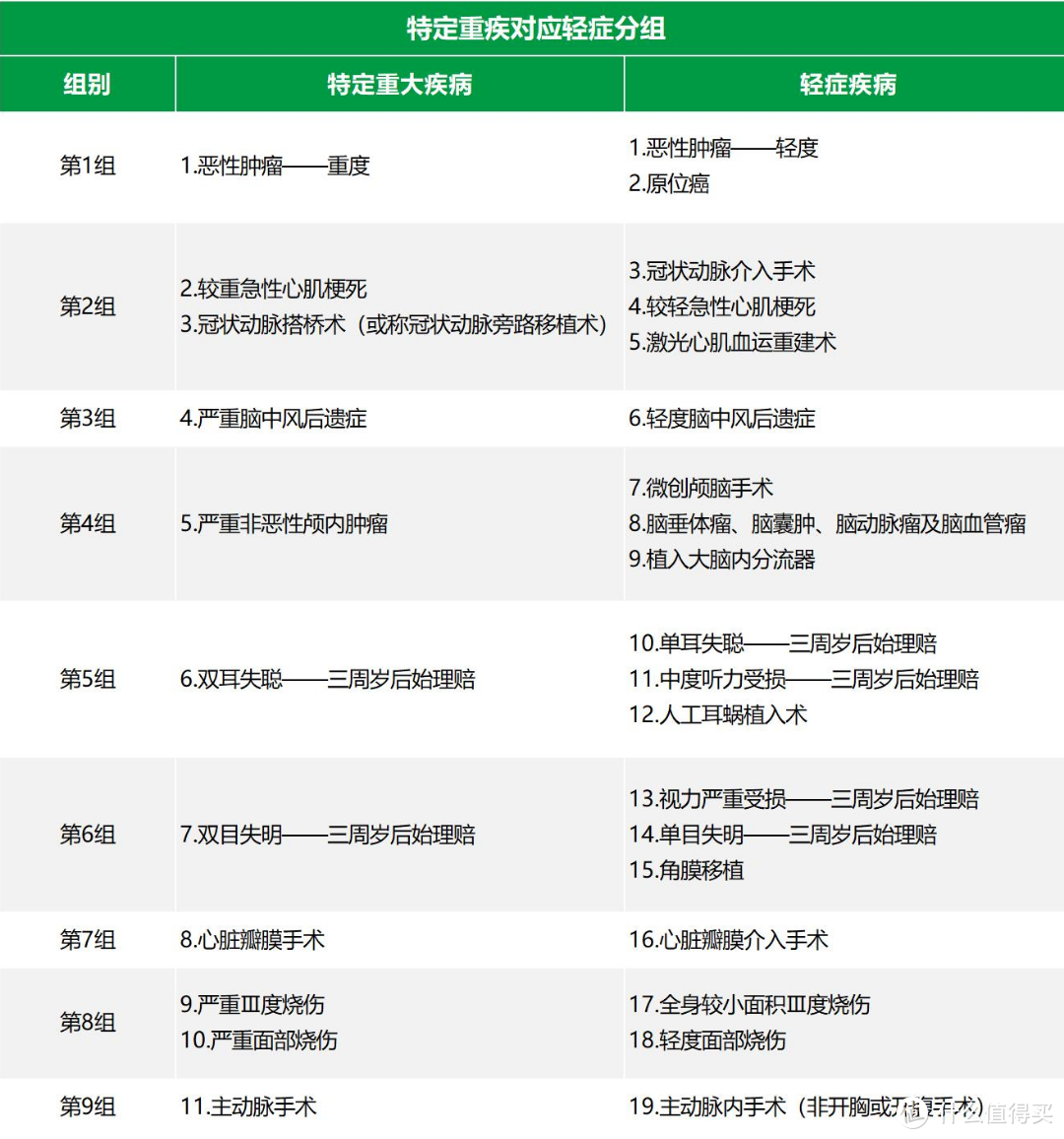 成人重疾险黑马来了，招商仁和人寿疾走豹1号值得买吗？