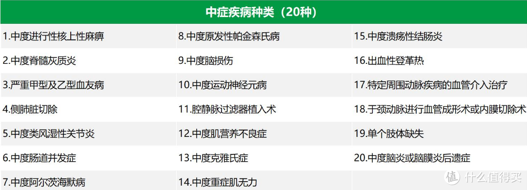 成人重疾险黑马来了，招商仁和人寿疾走豹1号值得买吗？