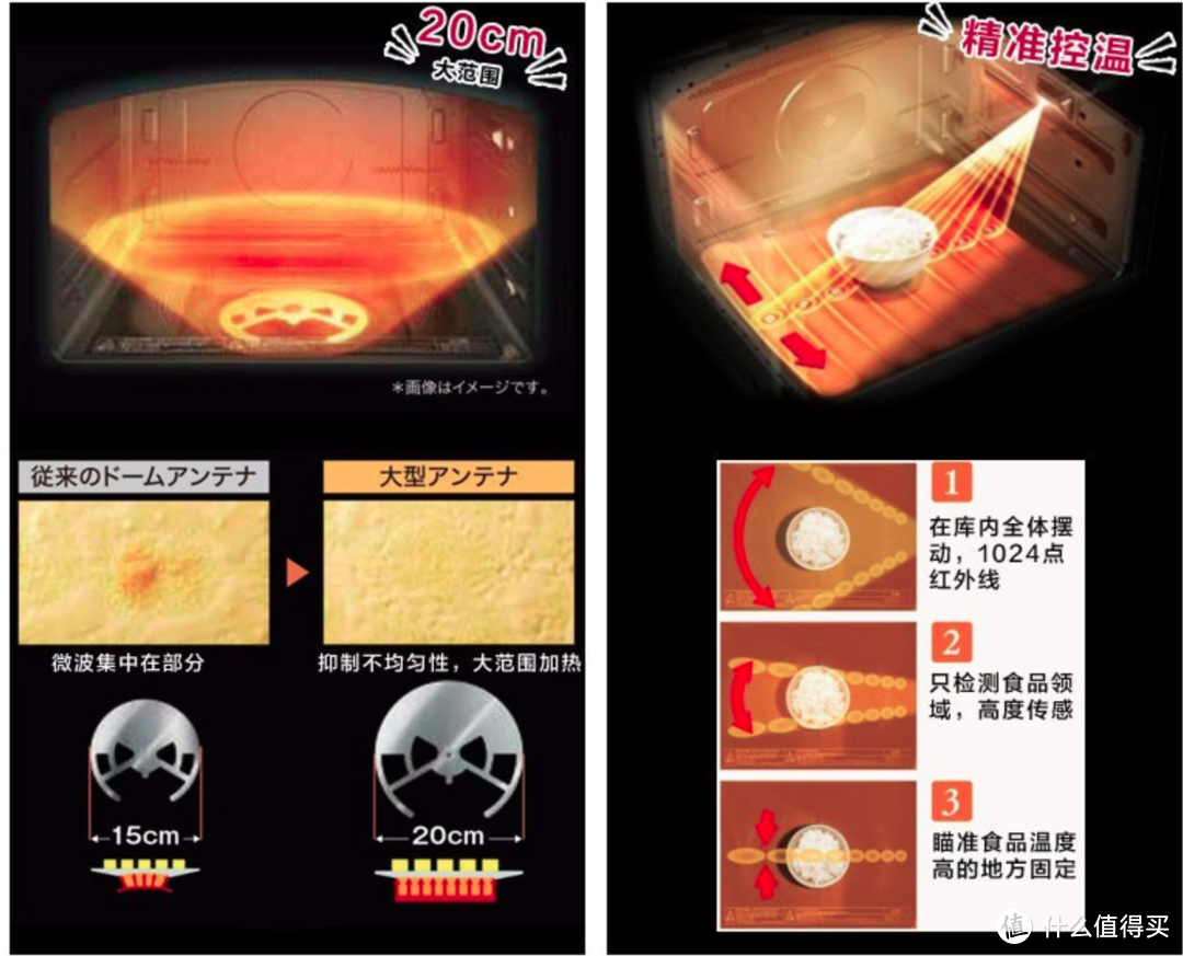 微波+蒸+烘焙！2022年微蒸烤箱选购指南！一文说透嵌入式、台面式、国产、日产及欧产的区别！