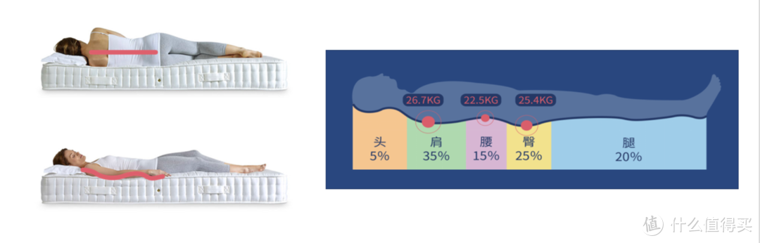 要想隔天精神好，选对床垫很重要----绘睡智能床垫助你拥有好睡眠