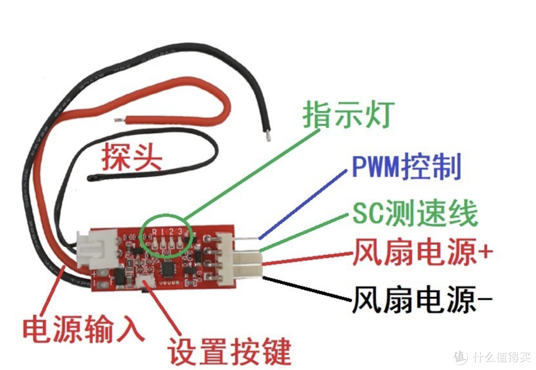 家庭网络实验室怎么搭？（洁净篇）