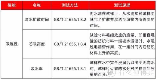 夏季出行，盘点12款速干衣，总有一款是你喜欢的