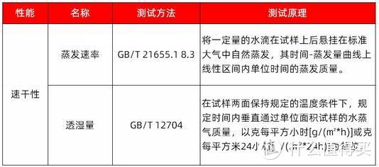 夏季出行，盘点12款速干衣，总有一款是你喜欢的