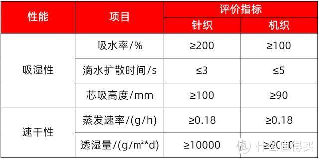 夏季出行，盘点12款速干衣，总有一款是你喜欢的