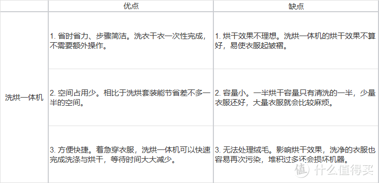 2022年618热泵烘干机选购攻略，附4000-16000元价位烘干机套装推荐