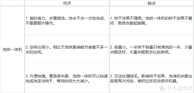 2022年618热泵烘干机选购攻略，附4000-16000元价位烘干机套装推荐